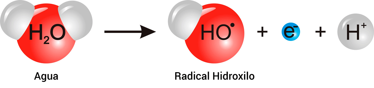 Agua transformándose en Radical Hidroxilo